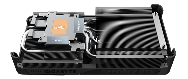 GPU + VRAM temas, bakır plaka ve ısı borusu