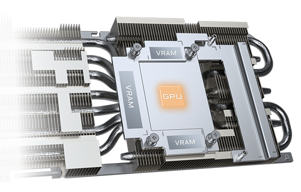 Büyük bakır plaka + ısı borusu — GPU ve VRAM