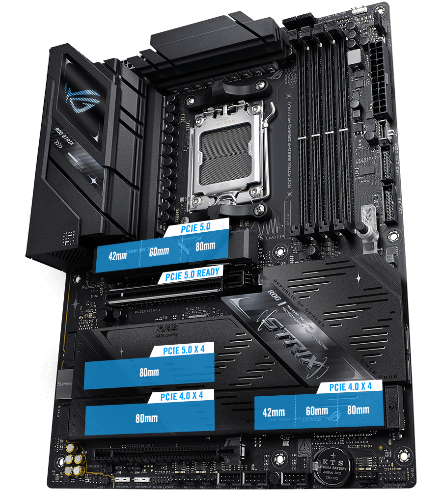 ROG Strix B850-F Neo M.2 ve PCIe 5.0