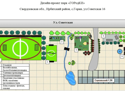 Голосование проектов