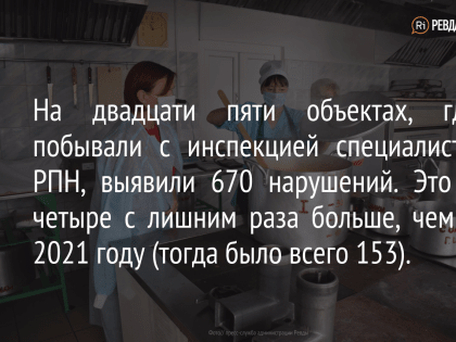 В организациях для детей и подростков Ревды стало в четыре раза больше санитарных нарушений