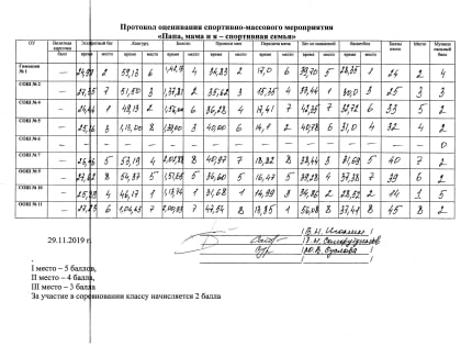 Итоги спортивного мероприятия