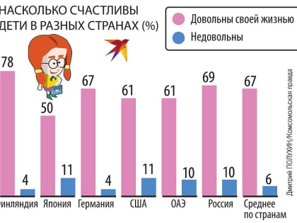 Конкуренция, травля и высокие нагрузки: от чего страдают подростки в школах