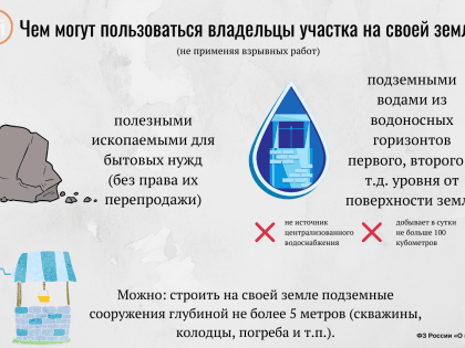 Говорят, что на скважину в саду нужна лицензия. Это правда?