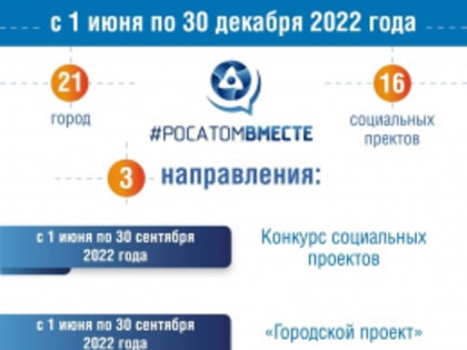 Конкурс городов атомной отрасли #РОСАТОМВМЕСТЕ возвращается