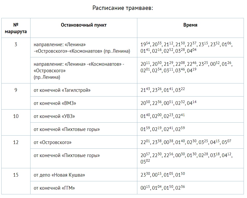 Расписание 61 автобуса нижний тагил вагонка. Расписание Нижний Тагил. Расписание автобусов УВЗ Нижний Тагил. Расписание автобусов ГГМ УВЗ Нижний Тагил. Расписание трамвая новогоднего Нижний.