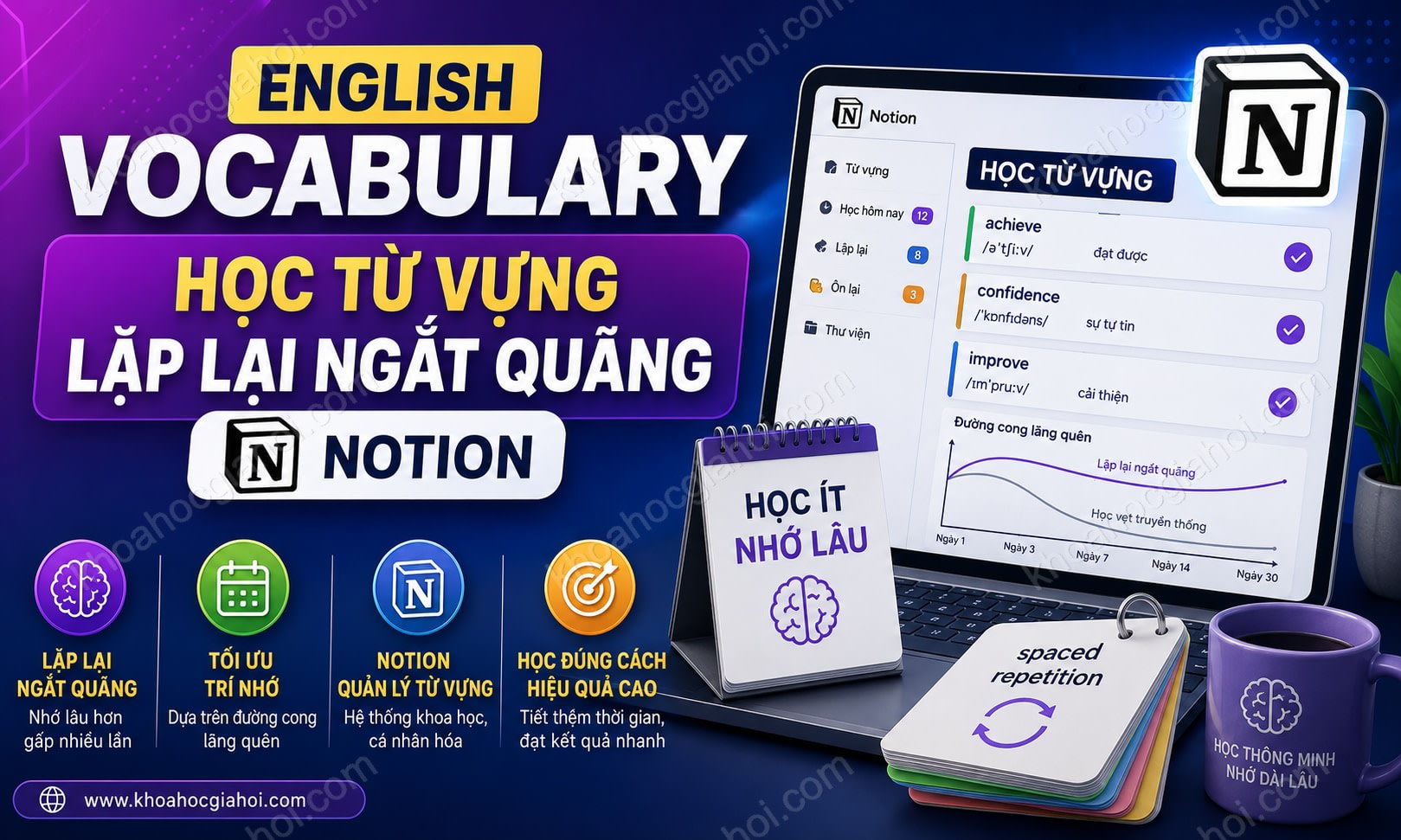 Khóa Học English Vocabulary Học Từ Vựng Lặp Lại Ngắt Quãng (notion)