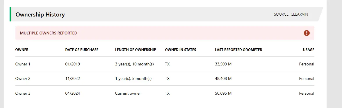 Ownership History