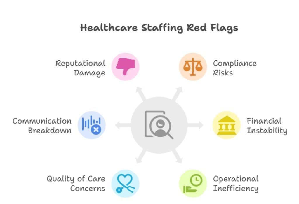 healthcare-staffing-red-flags