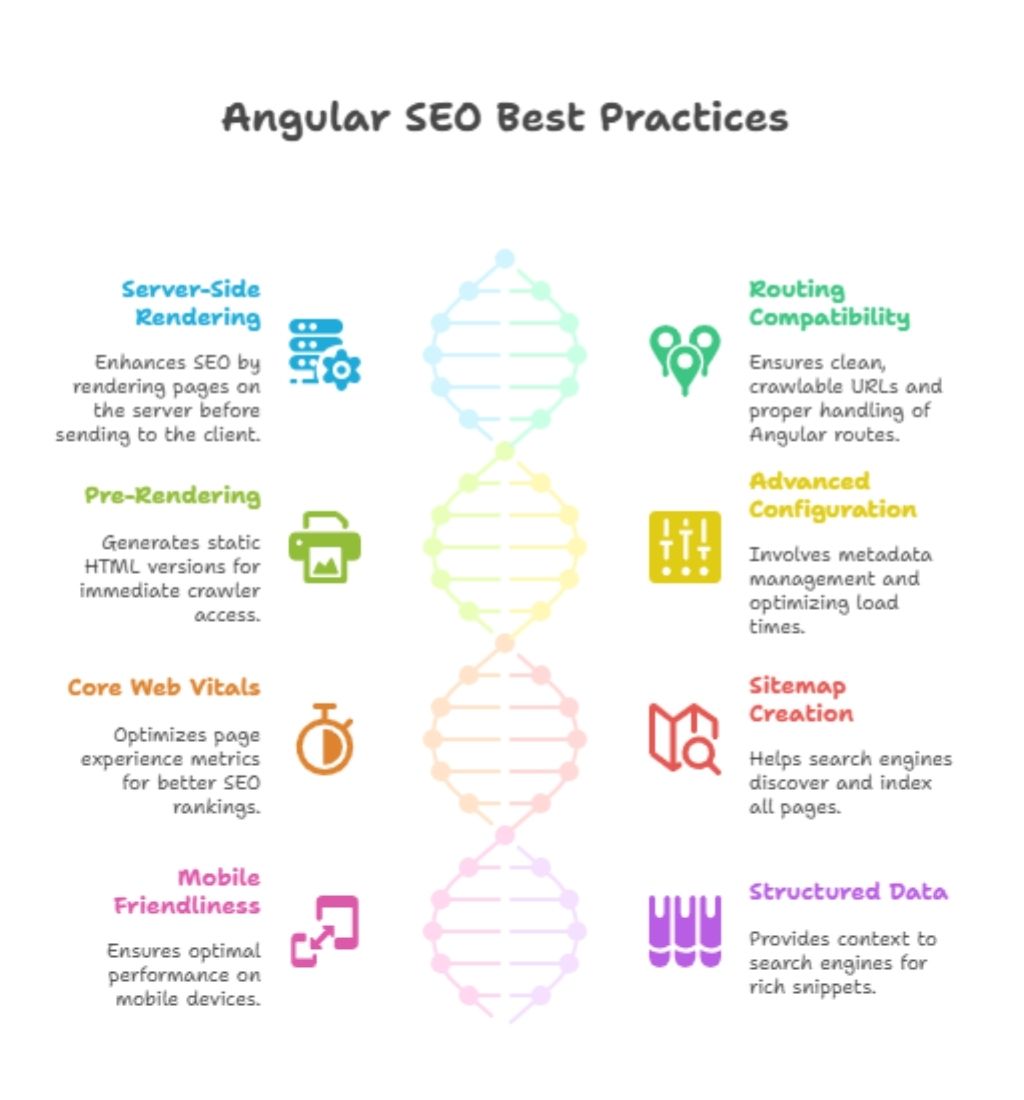 angular-seo-best-practice