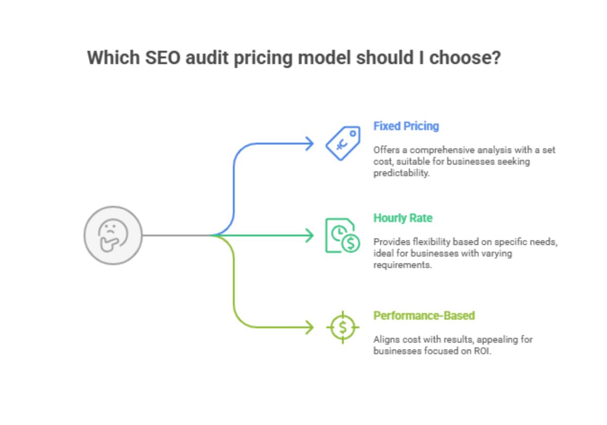 seo-audit-pricing