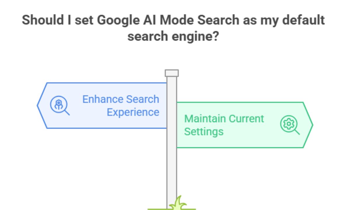 Should I set Google AI Mode Search as my default search engine