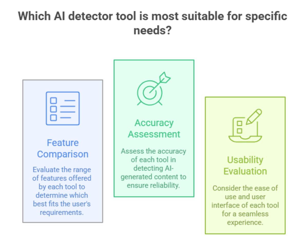 top AI detector tools (1) top AI detector tools (1)