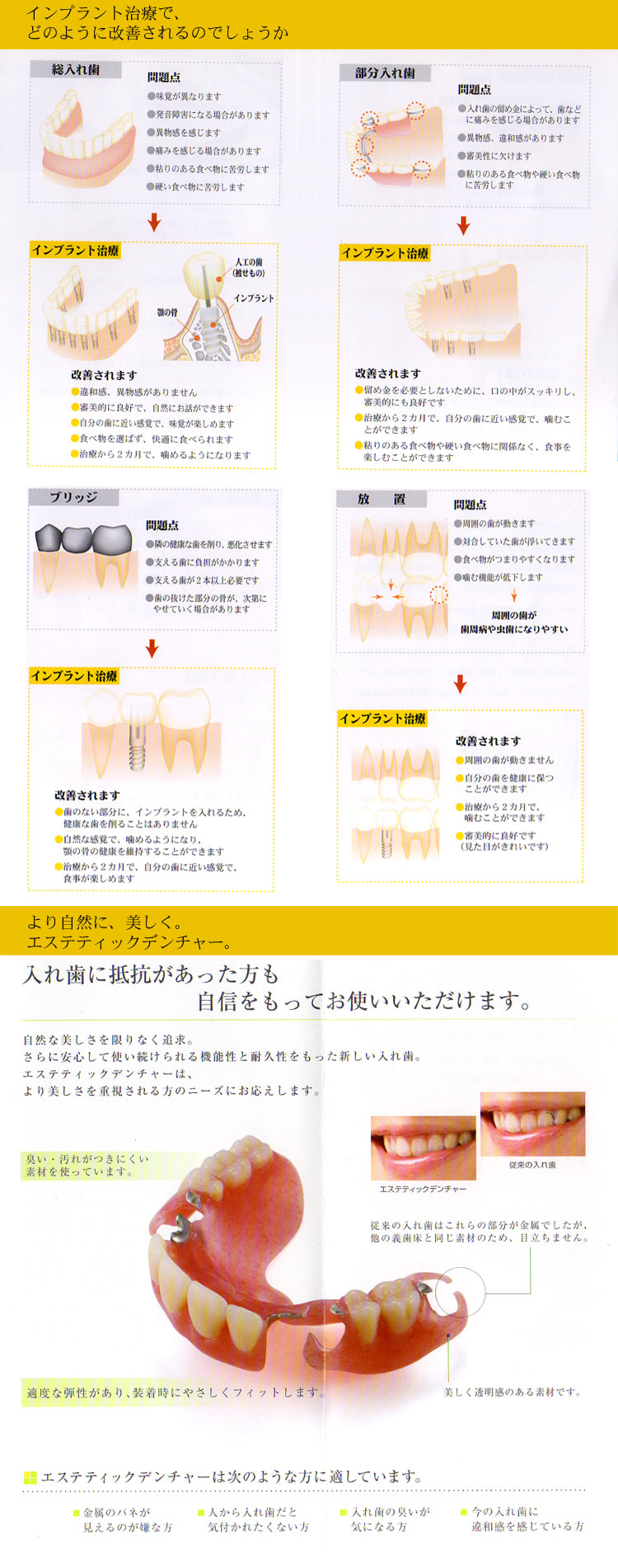 やすひろ歯科医院