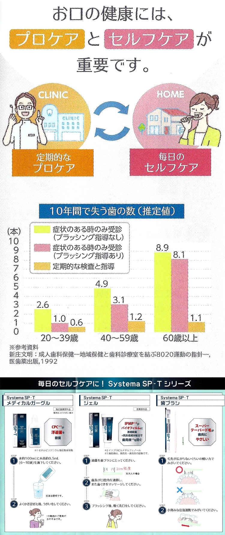 みなみ歯科クリニック