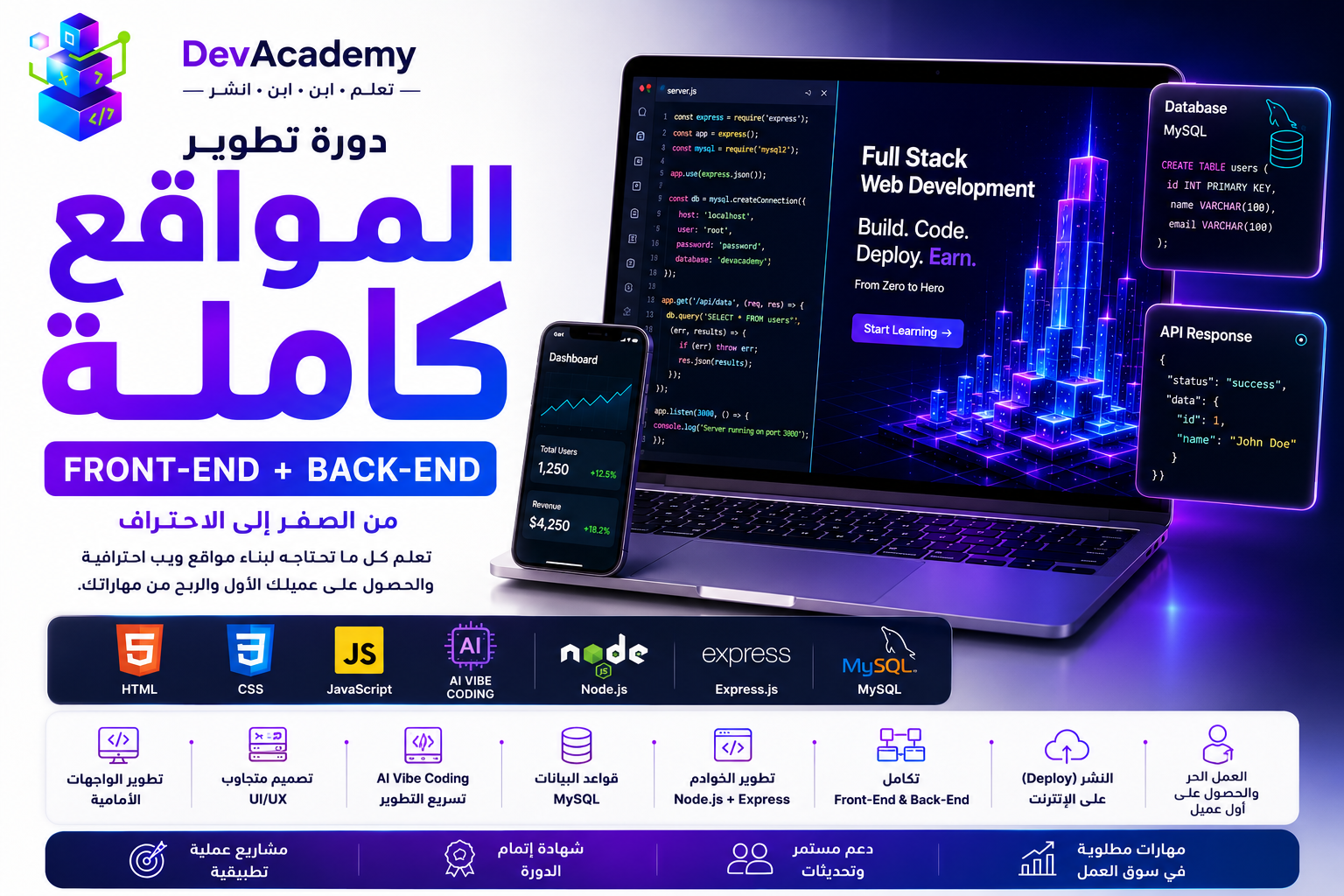 Full Stack Web Development: From Zero to Professional