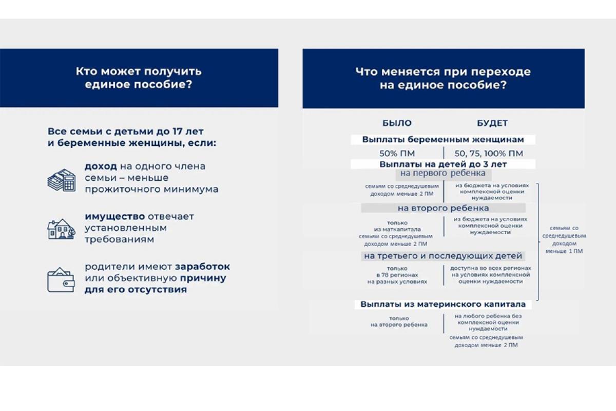 Какие выплаты положены при рождении 2023