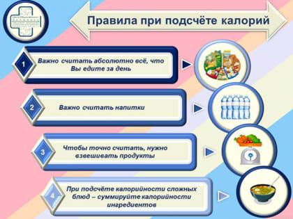 Неделя подсчёта калорий