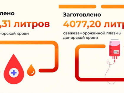 20 апреля — Национальный день донора в России