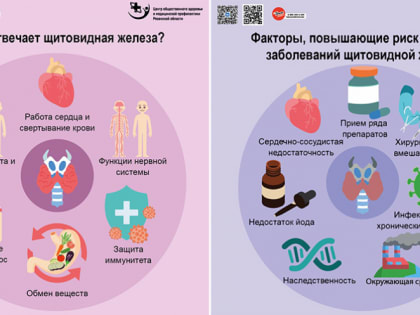 Неделя профилактики заболеваний эндокринной системы