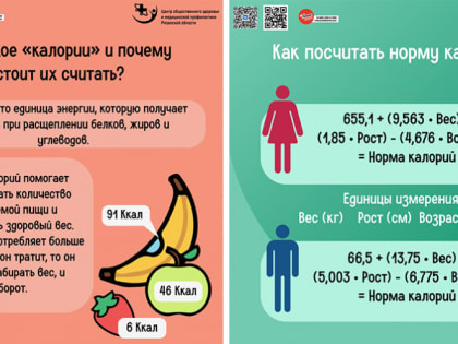 Неделя подсчёта калорий