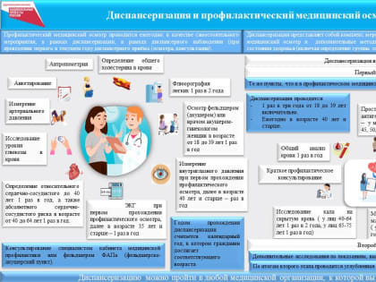 Неделя информированности о важности диспансеризации