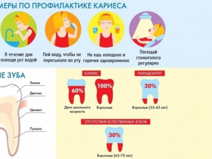 4 июня — Всемирный день борьбы с кариесом