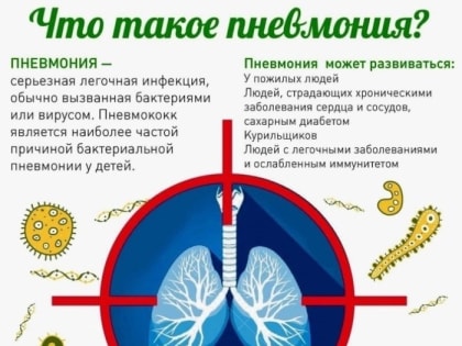 Всемирный день борьбы с пневмонией