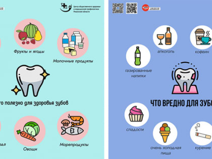 Неделя ответственного отношения к здоровью полости рта