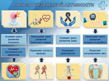 Неделя продвижения активного образа жизни