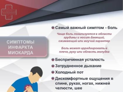 Инфаркт миокарда. Что нужно знать