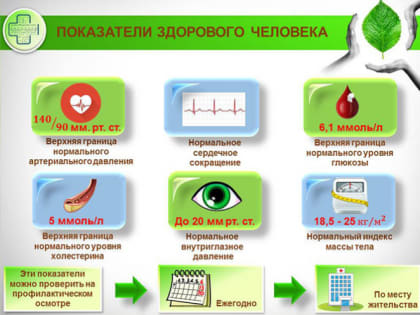 Неделя информированности о важности диспансеризации