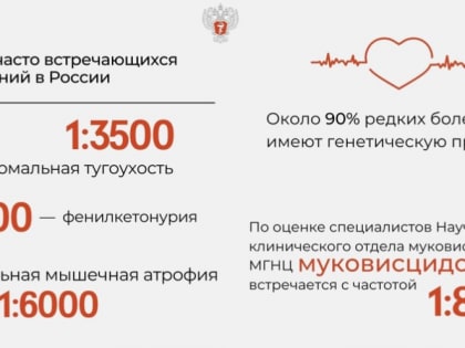 Около 90% редких заболе­ваний — наследственные