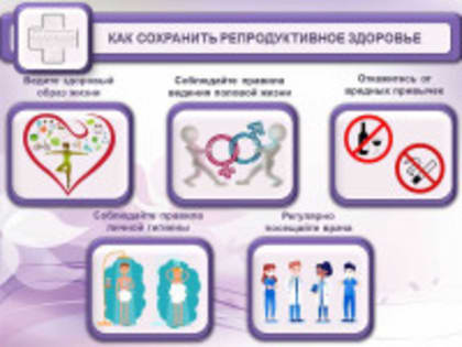 Репродуктивное здоровье