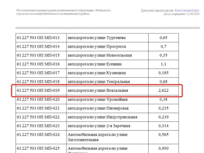 Минтранс: дорогу на Вокзальной должна ремонтировать Администрация города Рыбное