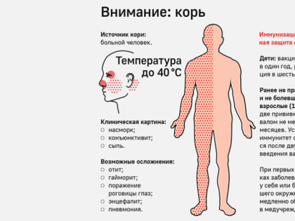 ВНИМАНИЕ! Корь!