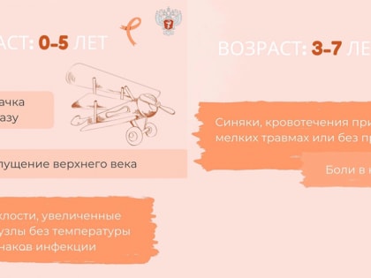 Международный день борьбы с детским раком
