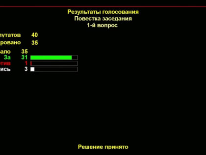 Депутаты Рязанской городской Думы проголосовали за отставку главы администрации Рязани