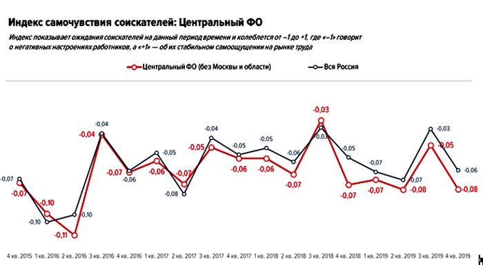 Мрот 2024 год рязанская область. Зарплата официанта. Средняя ЗП официанта.