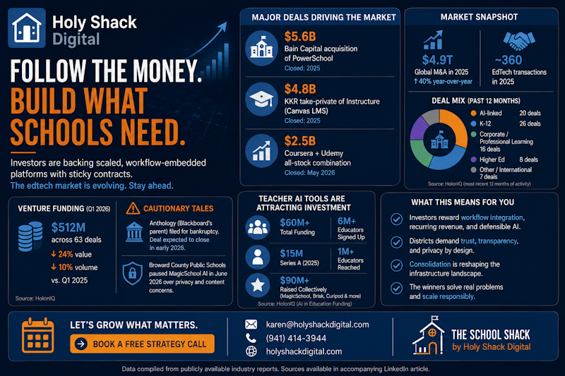 What EdTech M&A Is Telling Us About Where This Market Is Headed