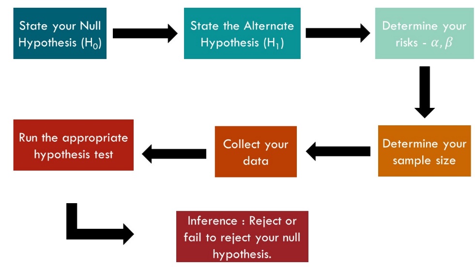 Parametric and non-parametric tests • Simply explained - DATAtab