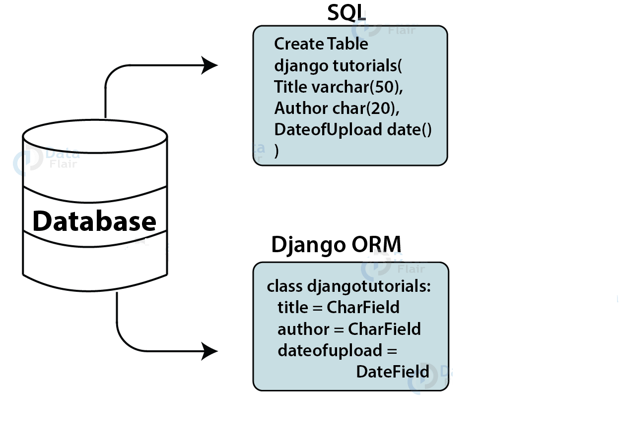 ORM_DATABASE_TABLE.png