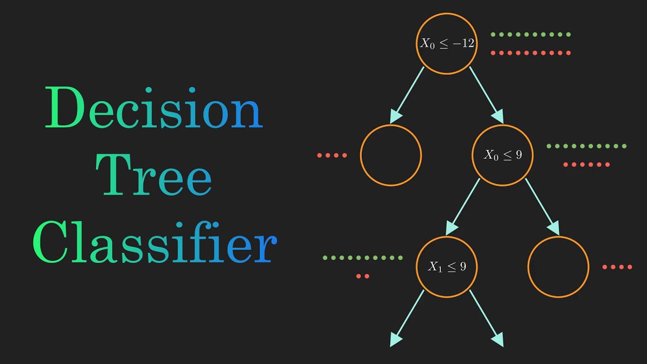 Exploring the Core Principles of Decision Tree in Machine Learning ...