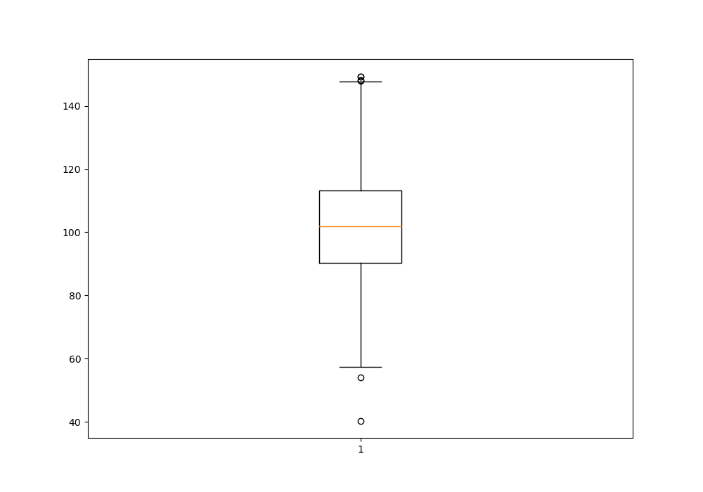 Boxplot.png