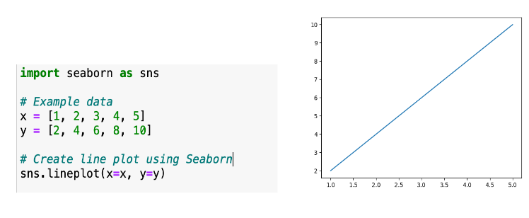line plot.PNG