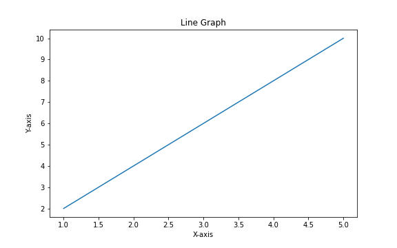 Line_plot.png