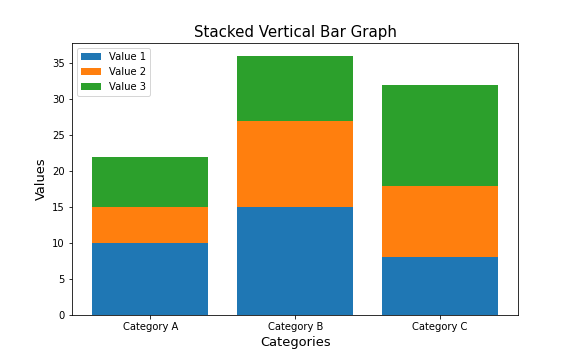 Stacked Vertical Bar Graph.png