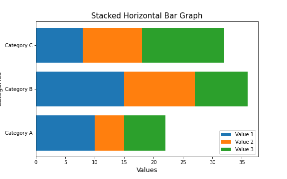 Stacked Horizontal Bar Graph.png
