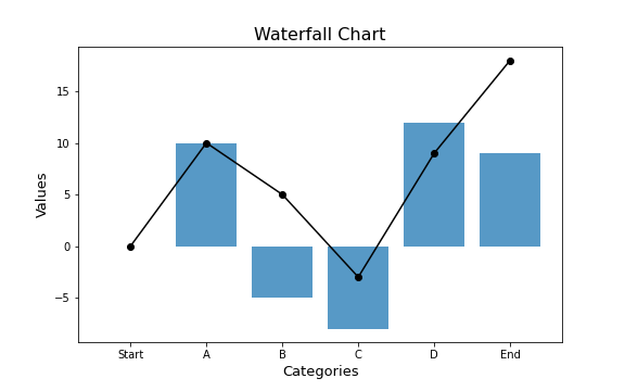 Waterfall Chart.png