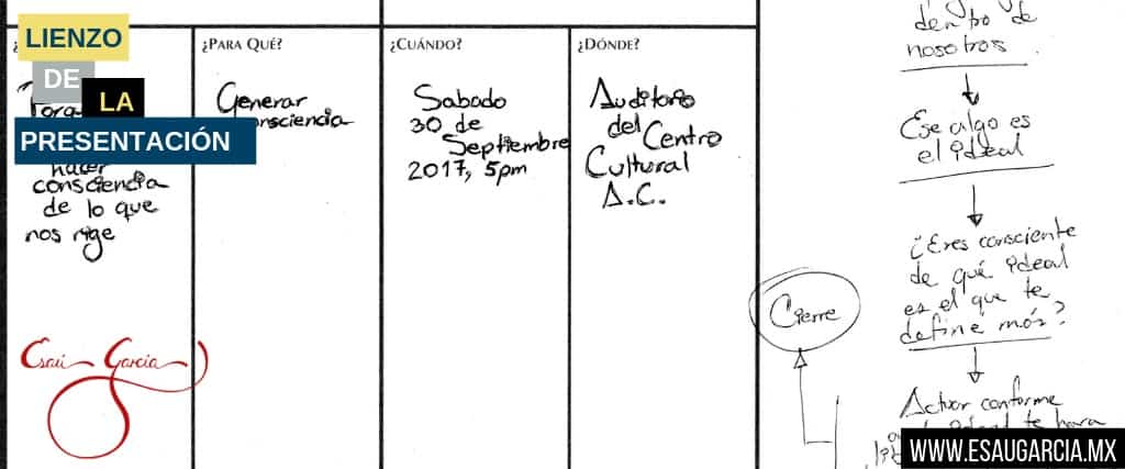 Lienzo de la presentacion 2.0